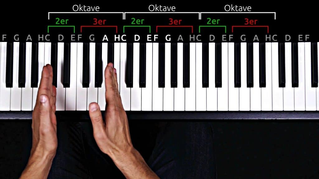 Klavier lernen: Die Tastatur erklärt