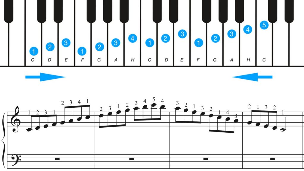 Klavier-Tonleiter: 2 Oktaven mit der rechten Hand