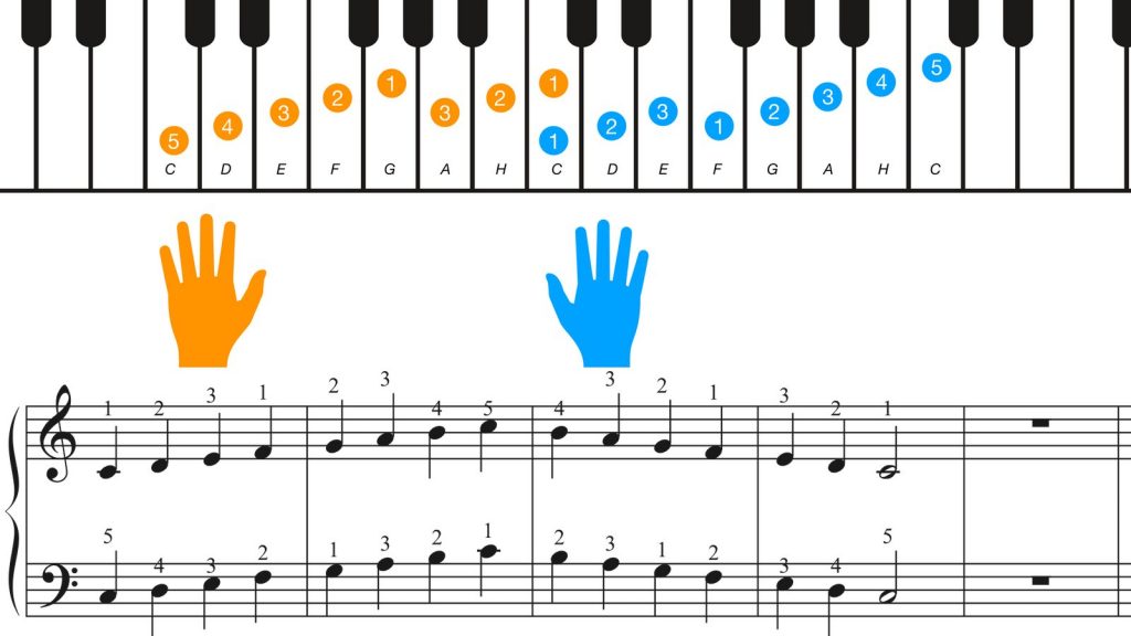 Klavier-Tonleitern: Linke und rechte Hand