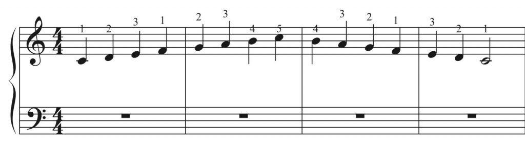 C-Dur-Tonleiter auf dem Klavier für die rechte Hand