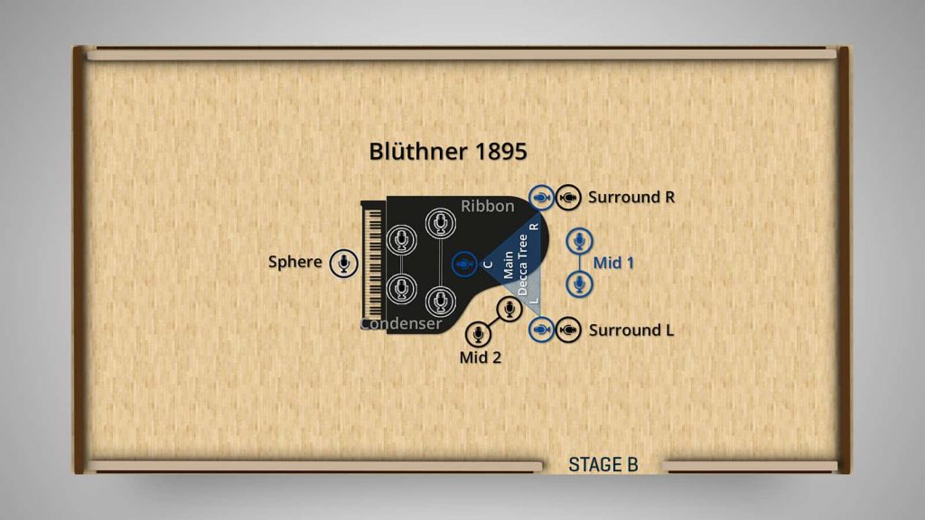 Die Grafik zeigt die Dimensionen des Aufnahmeraums (Synchron Stage B) und die Mikrofonpositionen. Die blau dargestellten Mikronierungen sind Bestandteil der Standard-Library.