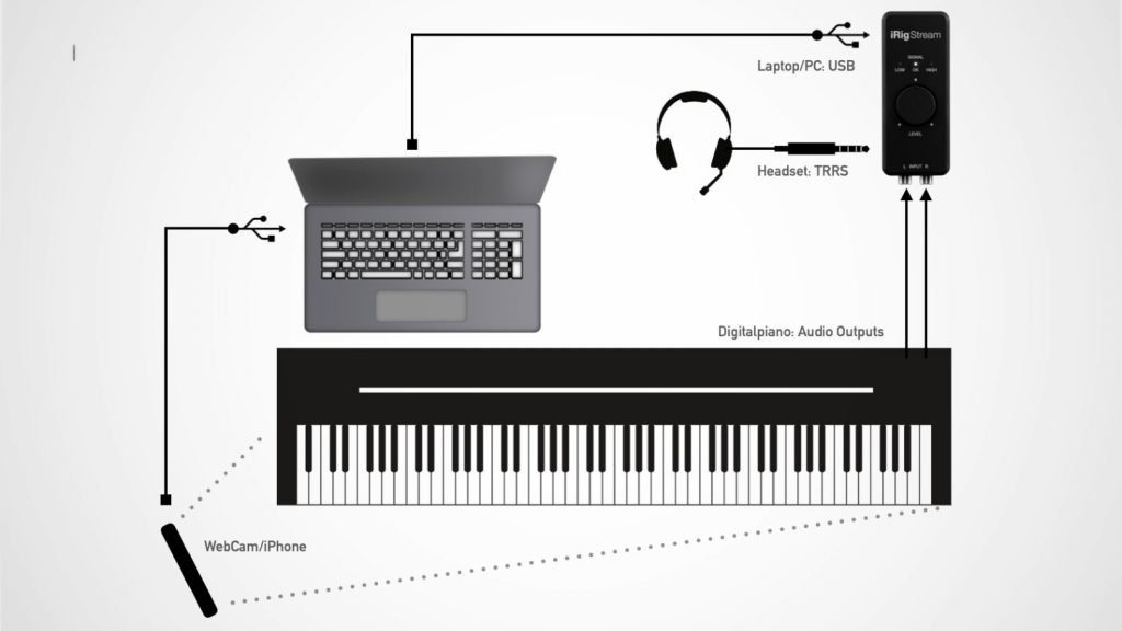 Optimaler Aufbau für die Online-Klavierstunde