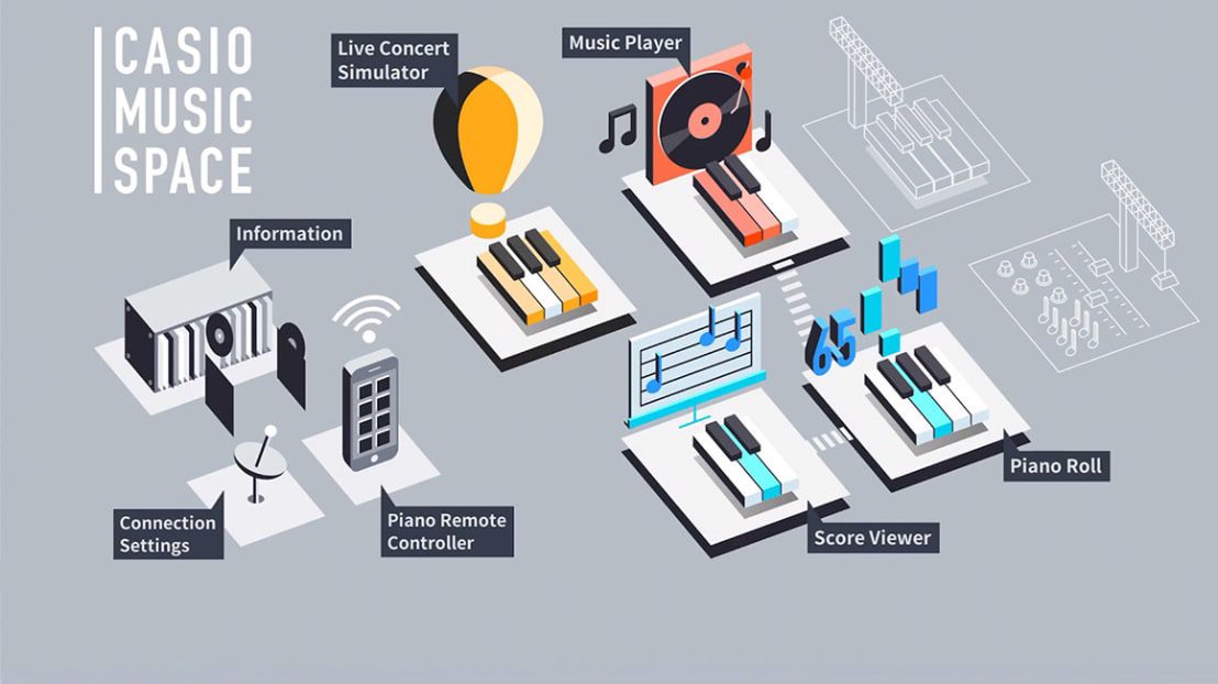 Casio Music Space - Mobil-App für E-Piano und Keyboards (Bildquelle: Casio)