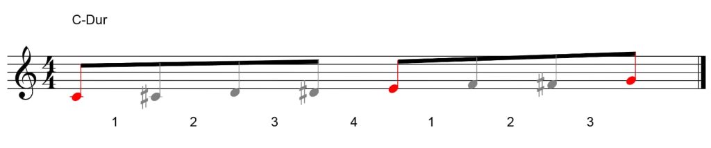 Klavier Akkorde lernen leicht gemacht: Es ist ganz leicht zu verstehen, sobald man sich die Abstände zwischen den Akkordtönen bewusst macht.