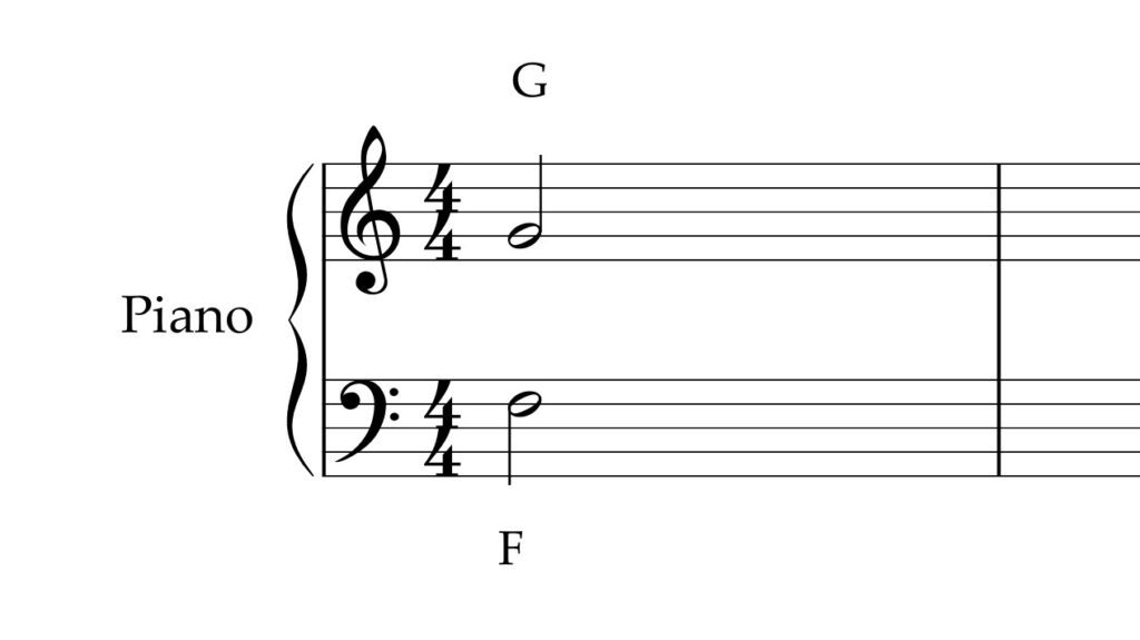 Beim Klavier nutzen wir immer den G- und den F-Schlüssel.