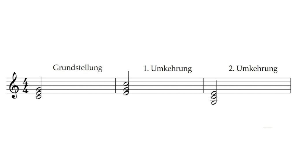 Außer der Grundstellung gibt es zwei Umkehrungen.