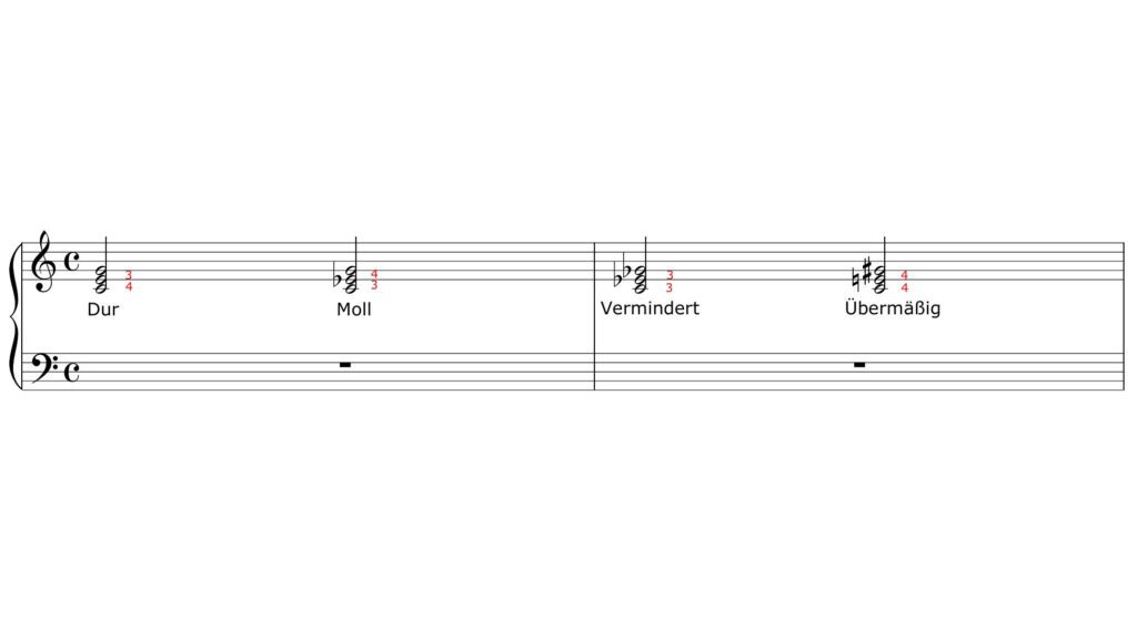 06-harmonien-einfach-erklärt-bach-praeludium-bwv-846-fuenf
